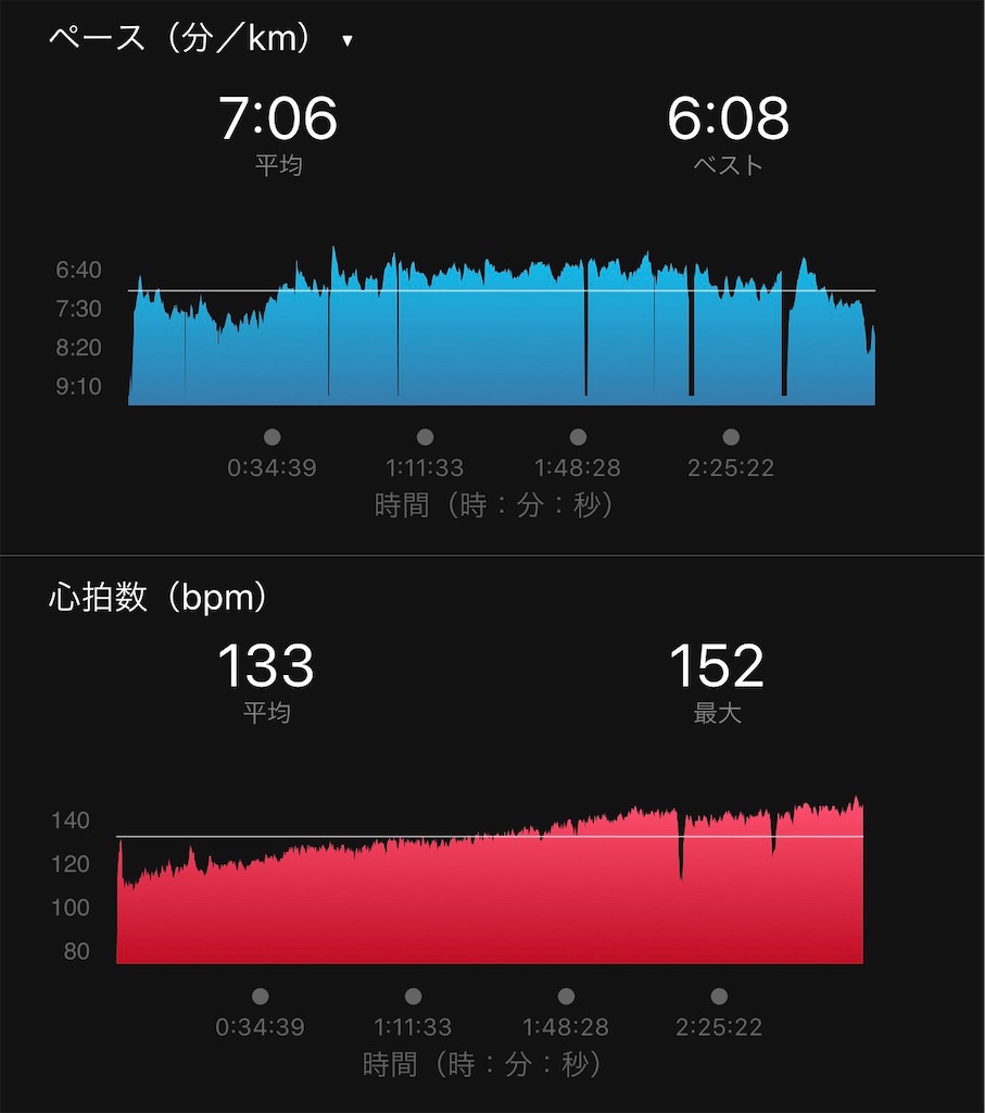 f:id:run50RUN:20200911140023j:image