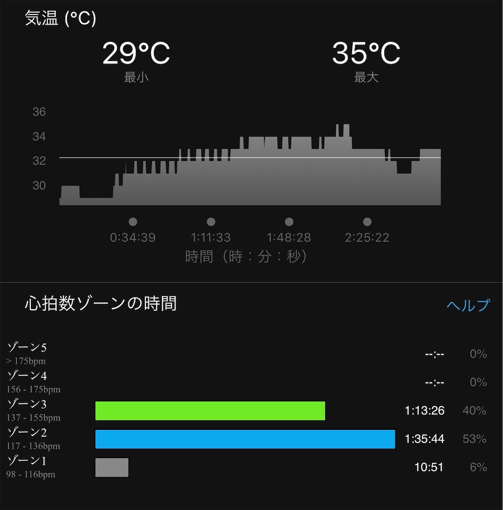 f:id:run50RUN:20200911140502j:image