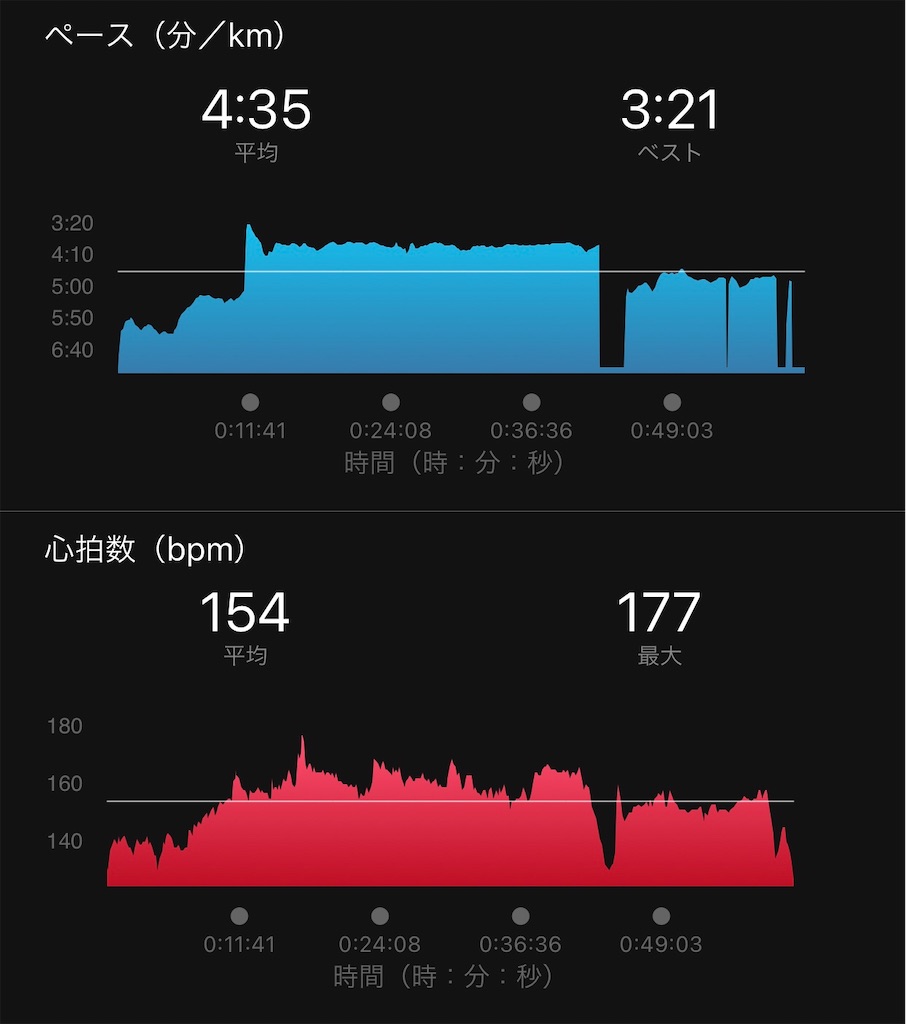 f:id:run50RUN:20210226151349j:image