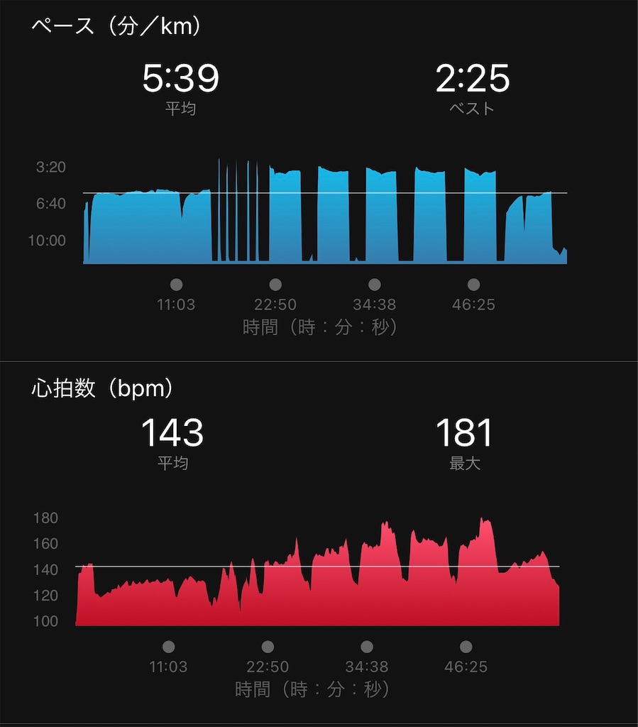f:id:run50RUN:20210311202704j:image