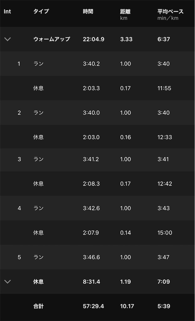 f:id:run50RUN:20210311202713j:image