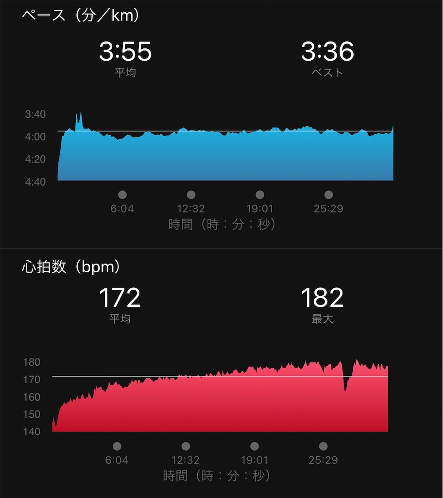 f:id:run50RUN:20210311203915j:image