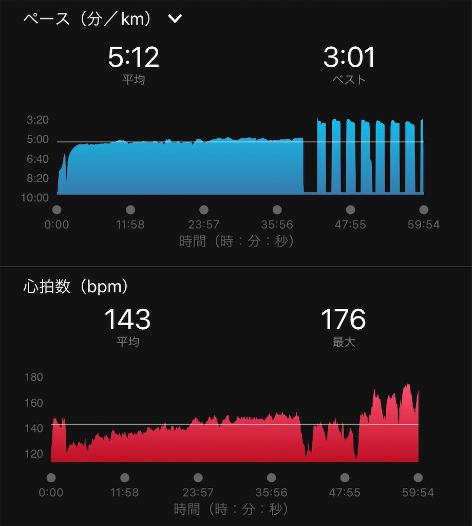 f:id:run50RUN:20211110102029j:image