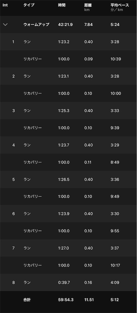f:id:run50RUN:20211110102036j:image