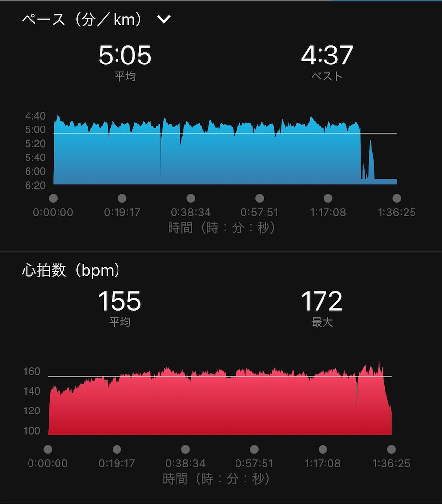 f:id:run50RUN:20211110103735j:image