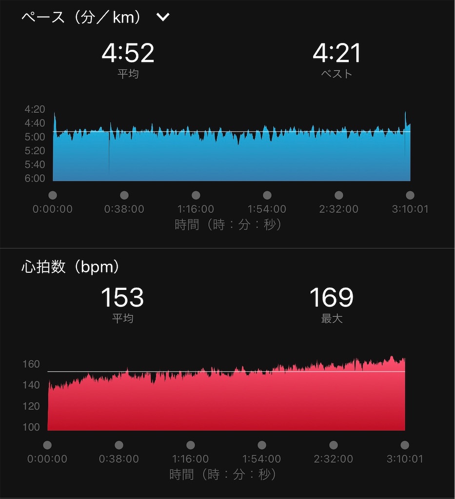f:id:run50RUN:20211114095443j:image
