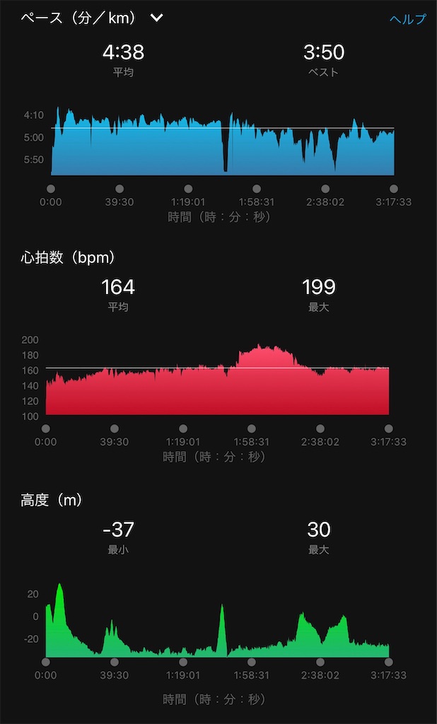 f:id:run50RUN:20230227124130j:image f:id:run50RUN:20230227124130j:image