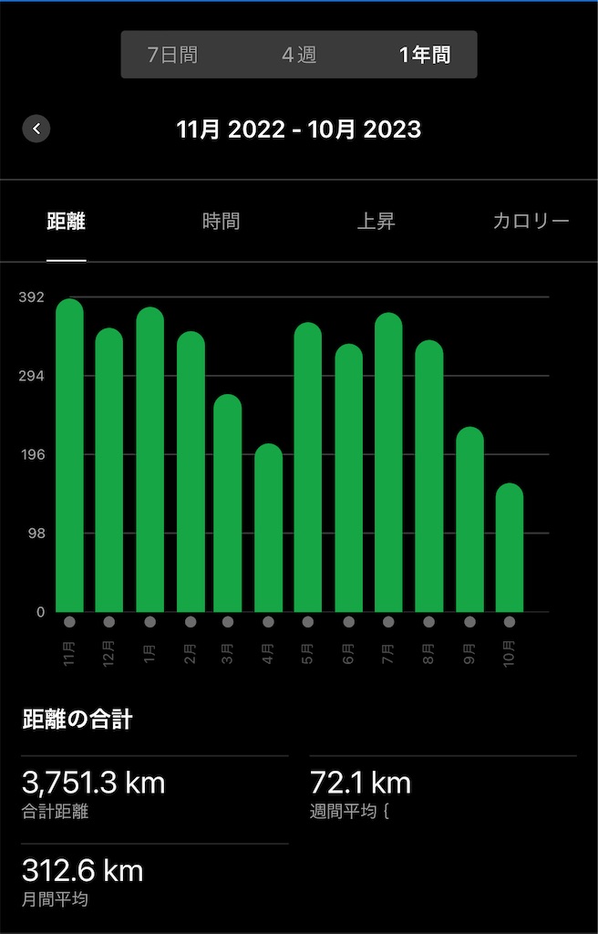 f:id:run50RUN:20231013154341j:image f:id:run50RUN:20231013154341j:image