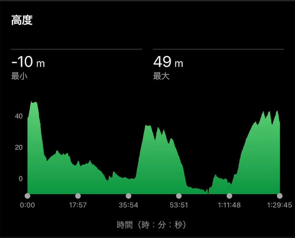f:id:run50RUN:20250111140621j:image f:id:run50RUN:20250111140621j:image