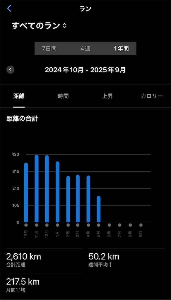 f:id:run50RUN:20250927082402j:image f:id:run50RUN:20250927082402j:image