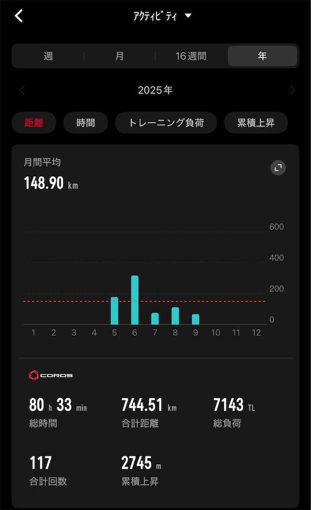 f:id:run50RUN:20250927082411j:image f:id:run50RUN:20250927082411j:image