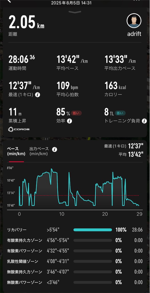 f:id:run50RUN:20250927084535j:image f:id:run50RUN:20250927084535j:image