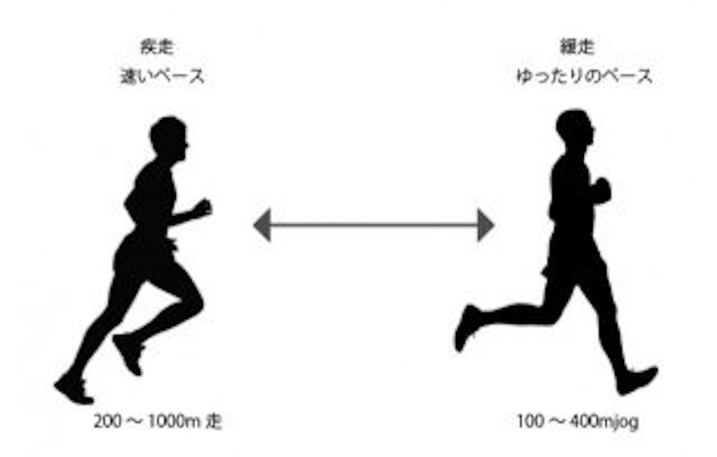 f:id:run_challenge:20190505215335j:image f:id:run_challenge:20190505215335j:image
