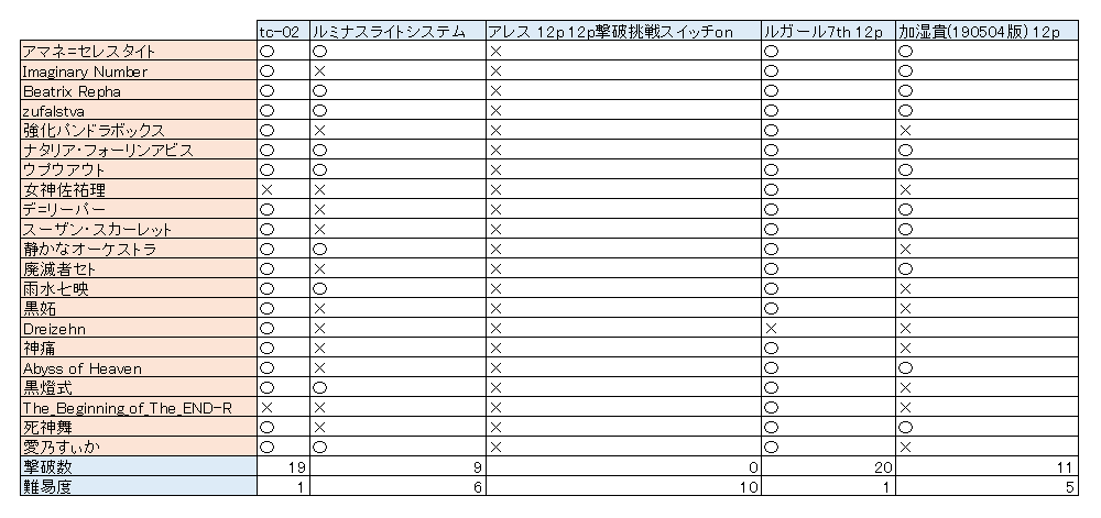 f:id:runaofflower:20210312211713p:plain