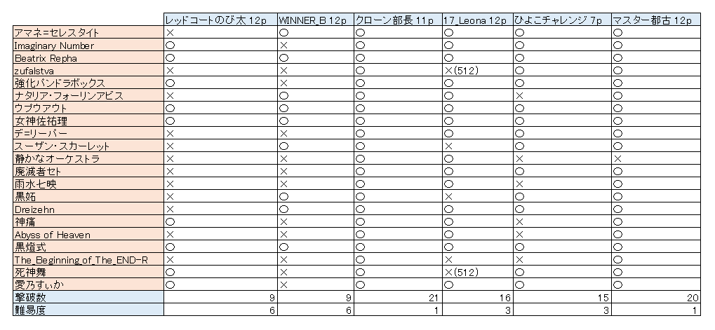 f:id:runaofflower:20210523011035p:plain