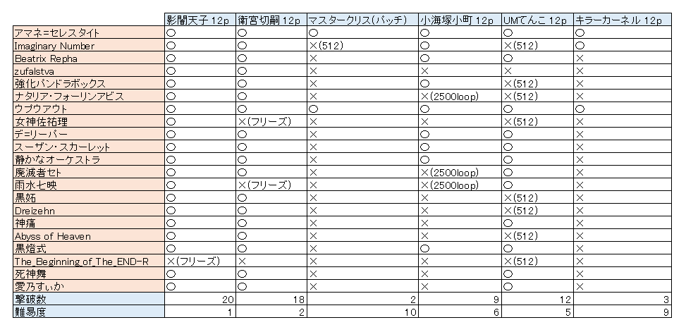 f:id:runaofflower:20220222231757p:plain