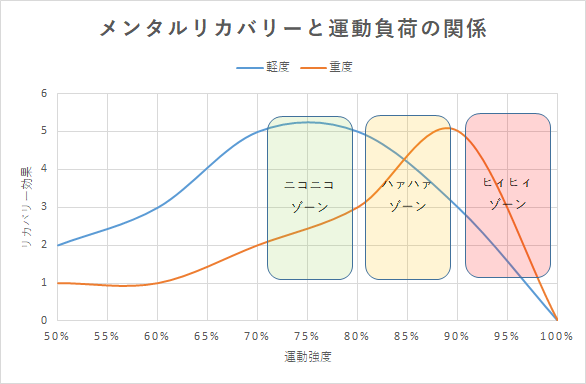 f:id:runavant:20160918172836p:plain