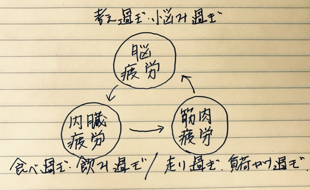 f:id:runavant:20170618183644j:plain