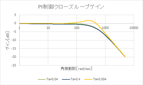 f:id:runge0704:20210901005914p:plain