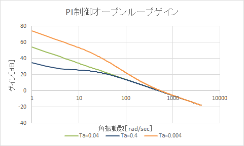 f:id:runge0704:20210901010710p:plain