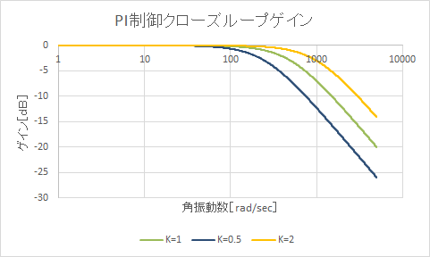 f:id:runge0704:20210904084000p:plain