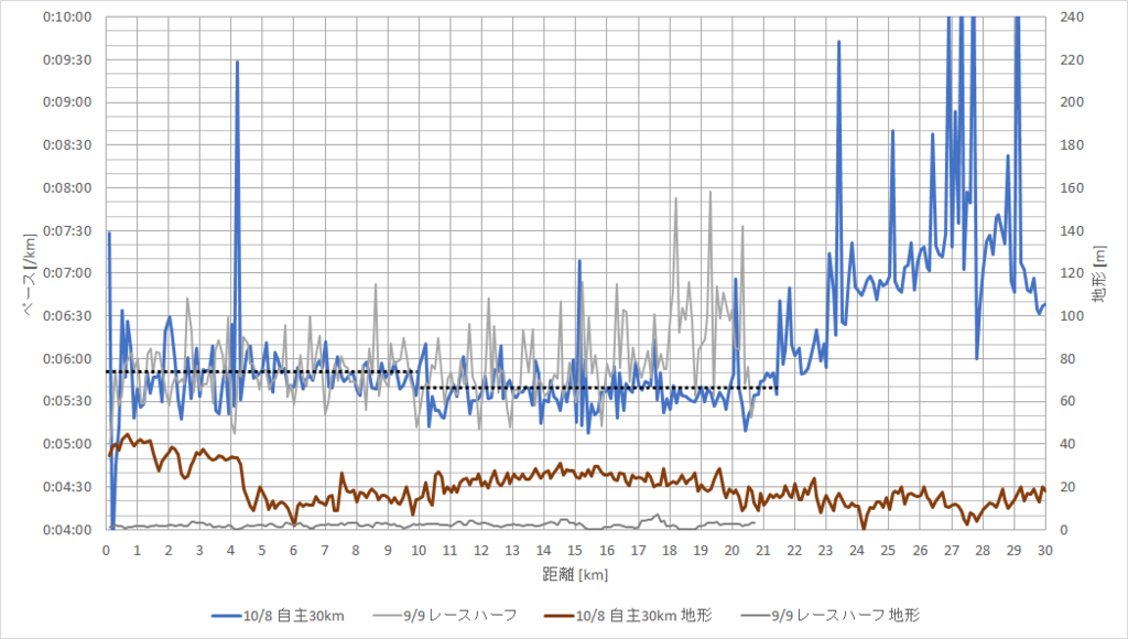 f:id:rungraph:20171214162135p:plain f:id:rungraph:20171214162135p:plain