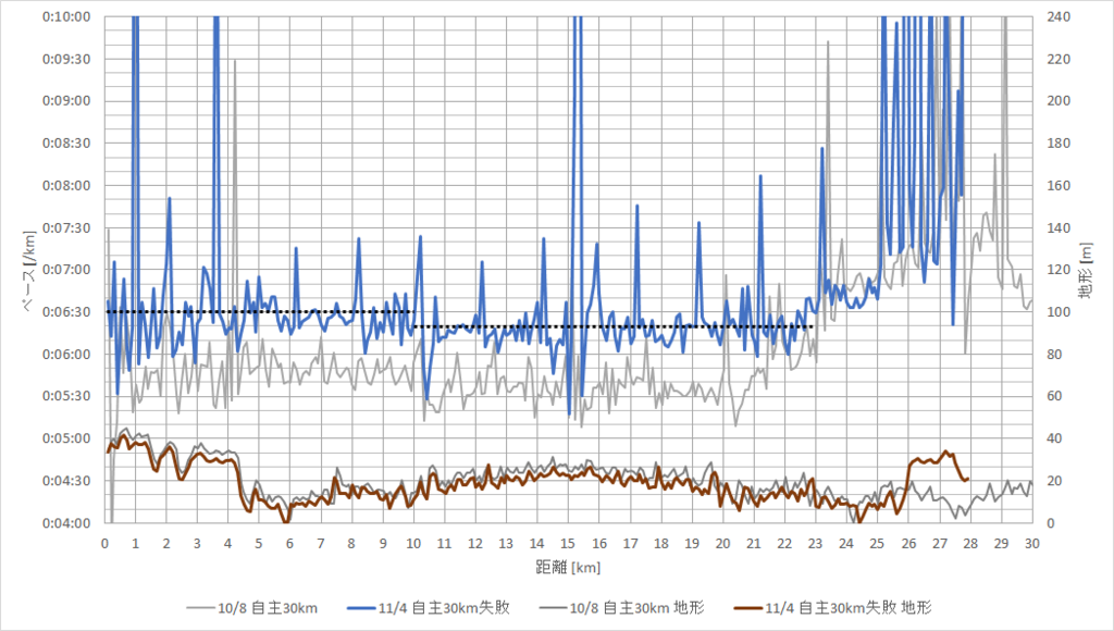 f:id:rungraph:20171214162418p:plain f:id:rungraph:20171214162418p:plain