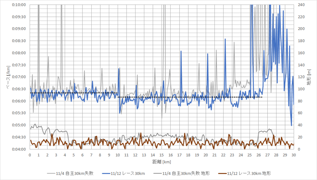 f:id:rungraph:20171214162556p:plain f:id:rungraph:20171214162556p:plain
