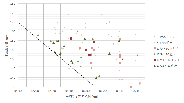 f:id:rungraph:20171220174138p:plain f:id:rungraph:20171220174138p:plain