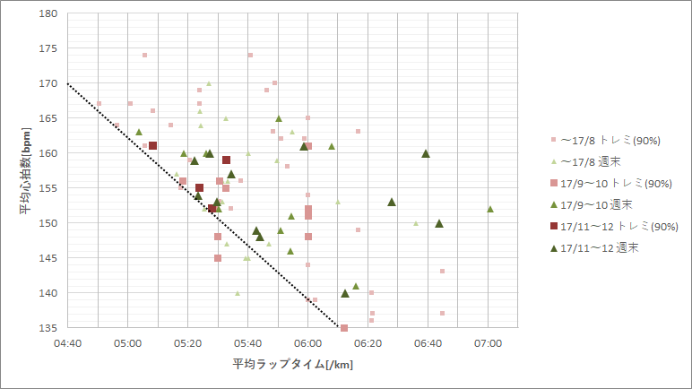 f:id:rungraph:20171220174145p:plain f:id:rungraph:20171220174145p:plain