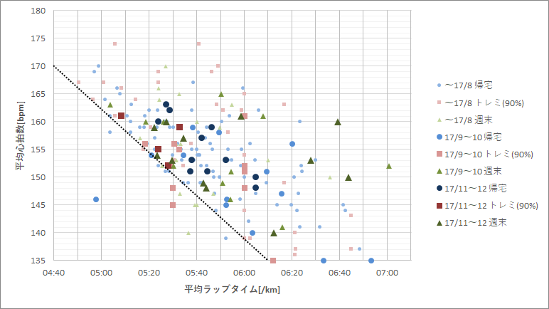 f:id:rungraph:20171220174151p:plain f:id:rungraph:20171220174151p:plain