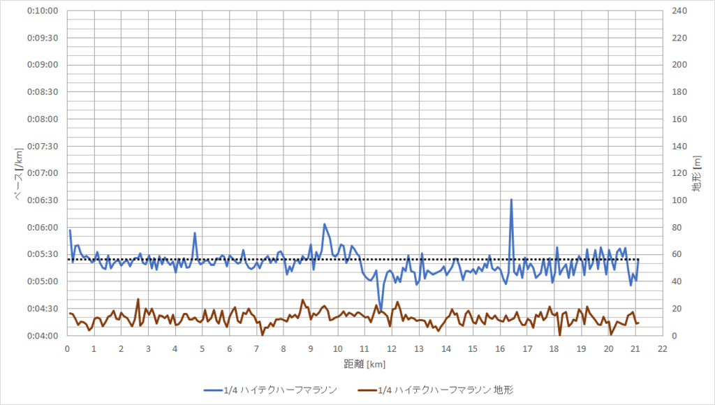 f:id:rungraph:20180115184507p:plain f:id:rungraph:20180115184507p:plain
