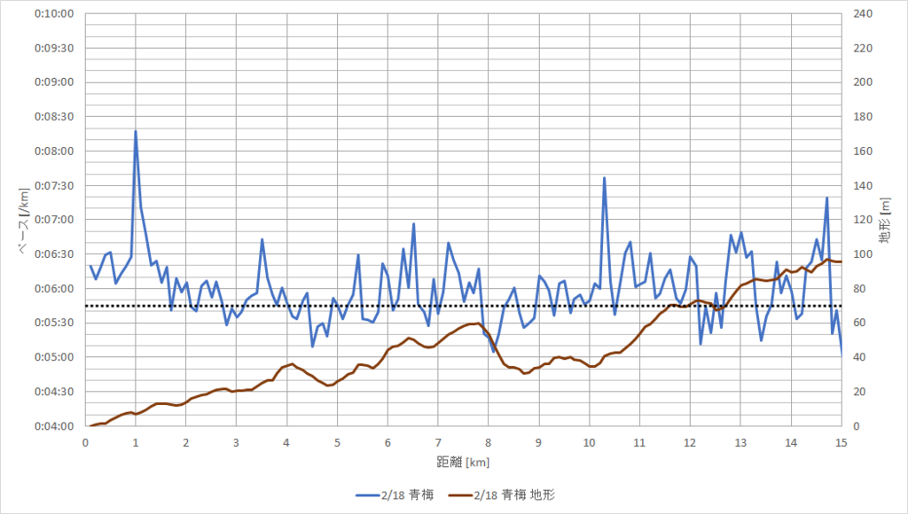 f:id:rungraph:20180219172430p:plain f:id:rungraph:20180219172430p:plain