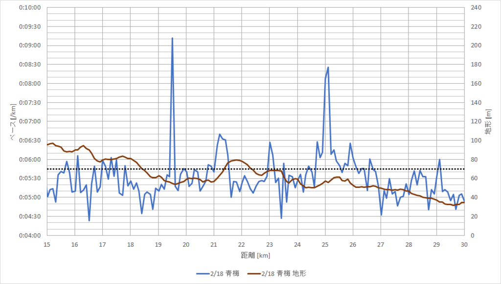 f:id:rungraph:20180220144856p:plain f:id:rungraph:20180220144856p:plain