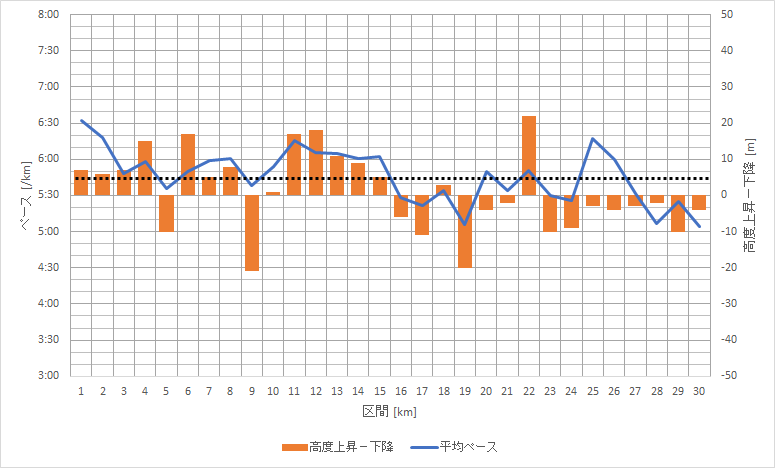 f:id:rungraph:20180220150154p:plain f:id:rungraph:20180220150154p:plain