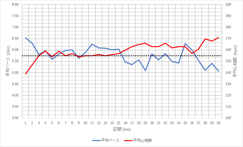 f:id:rungraph:20180220152116p:plain f:id:rungraph:20180220152116p:plain