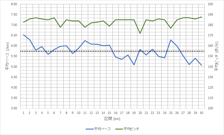 f:id:rungraph:20180220152339p:plain f:id:rungraph:20180220152339p:plain
