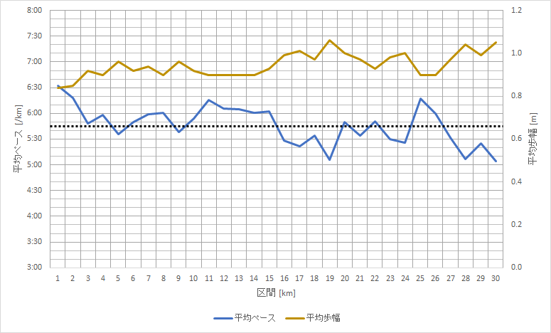 f:id:rungraph:20180220152348p:plain f:id:rungraph:20180220152348p:plain