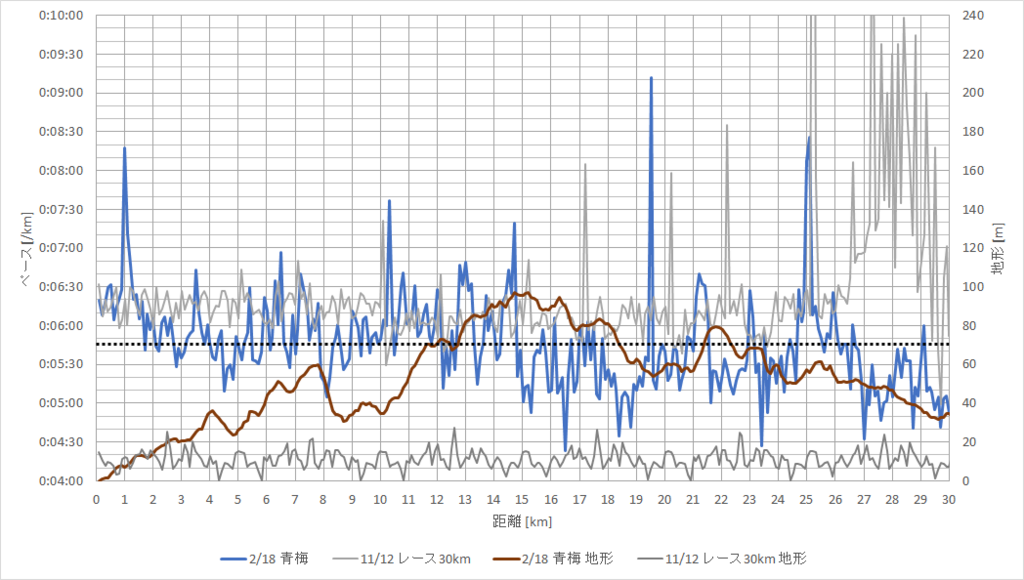f:id:rungraph:20180220153017p:plain f:id:rungraph:20180220153017p:plain