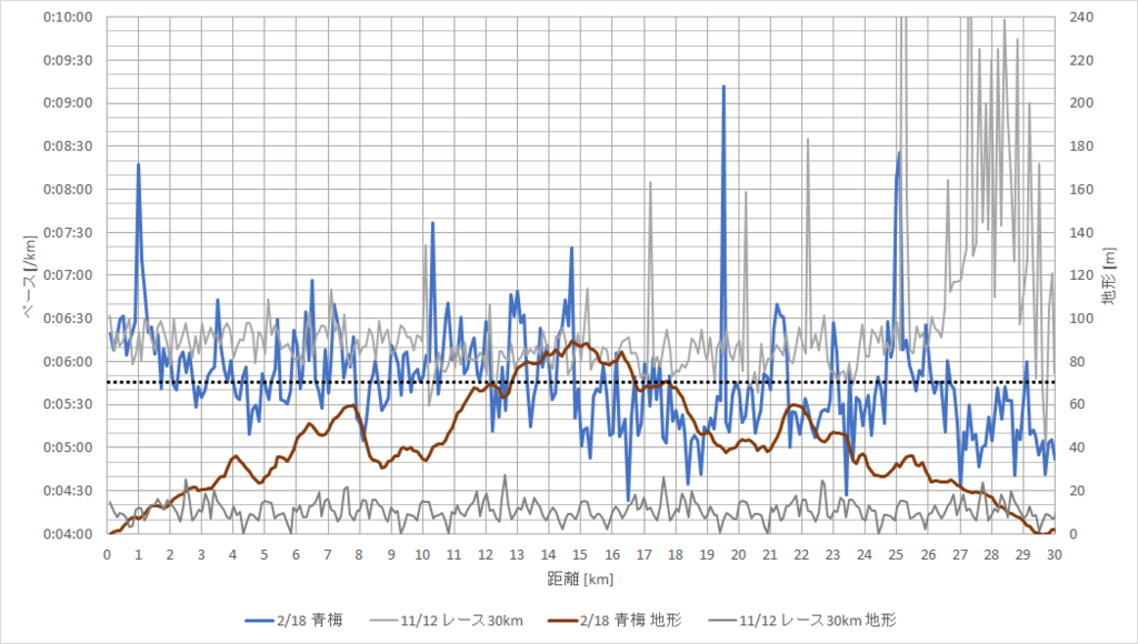f:id:rungraph:20180220163813p:plain f:id:rungraph:20180220163813p:plain