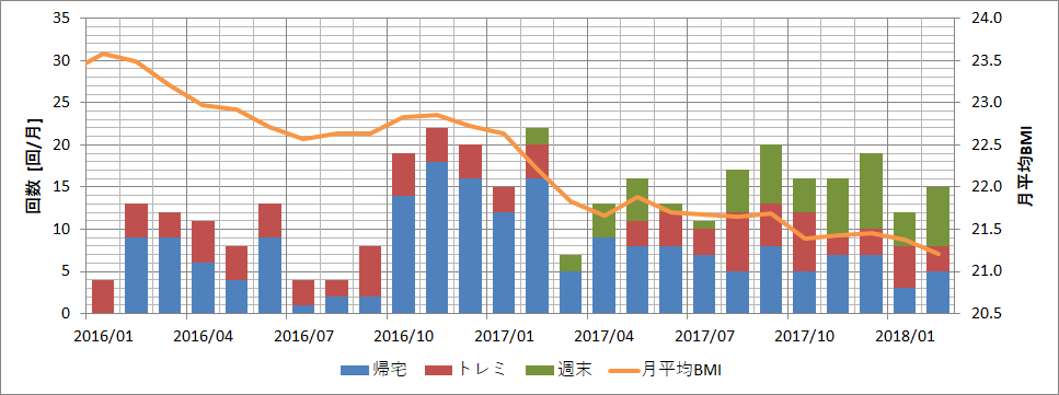 f:id:rungraph:20180301180045p:plain f:id:rungraph:20180301180045p:plain