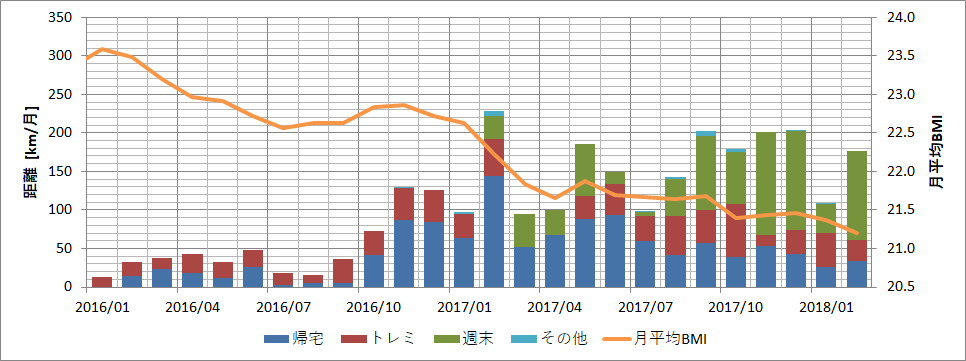 f:id:rungraph:20180301180054p:plain f:id:rungraph:20180301180054p:plain