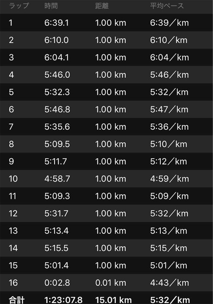 f:id:rungraph:20180305141222j:image f:id:rungraph:20180305141222j:image