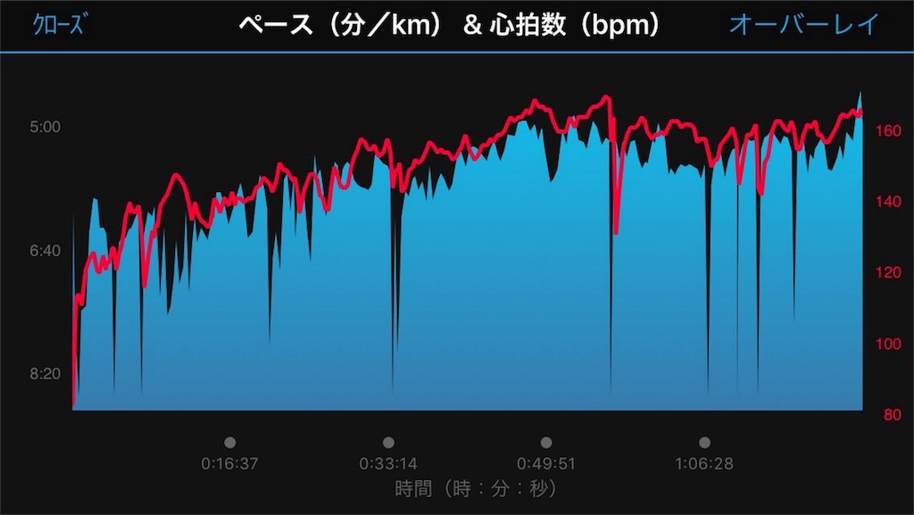 f:id:rungraph:20180305141709j:image f:id:rungraph:20180305141709j:image