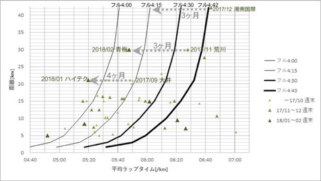 f:id:rungraph:20180306221346j:plain f:id:rungraph:20180306221346j:plain