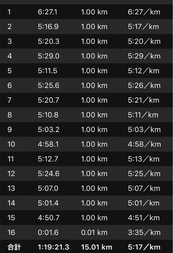 f:id:rungraph:20180312123123j:image f:id:rungraph:20180312123123j:image