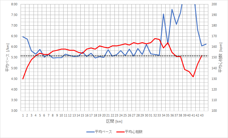 f:id:rungraph:20180319184444p:plain