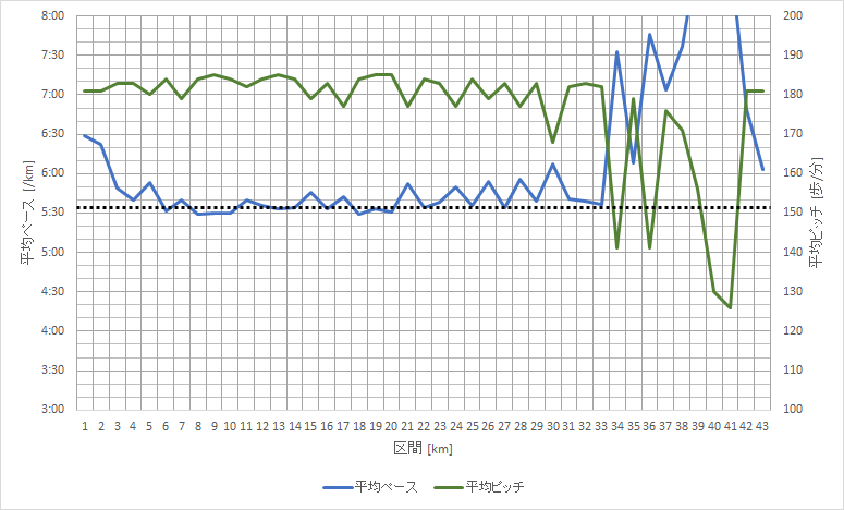 f:id:rungraph:20180319184456p:plain
