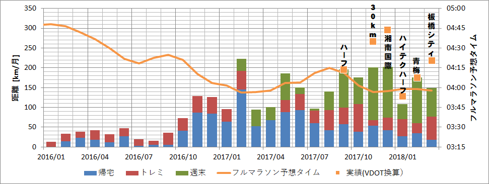 f:id:rungraph:20180322184231p:plain f:id:rungraph:20180322184231p:plain