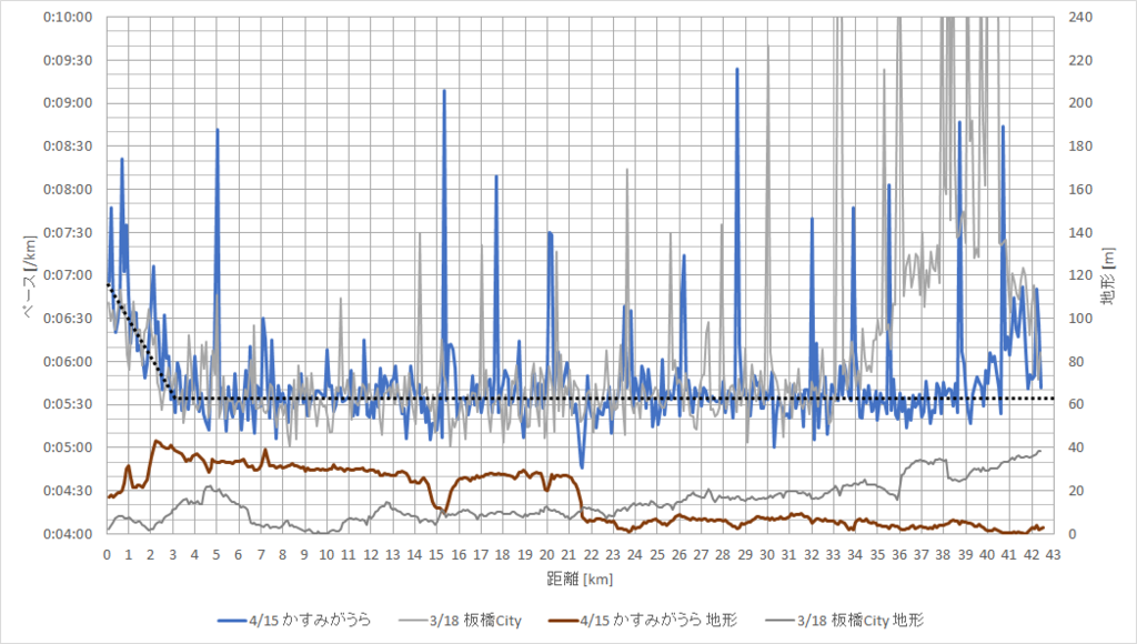 f:id:rungraph:20180416184229p:plain f:id:rungraph:20180416184229p:plain